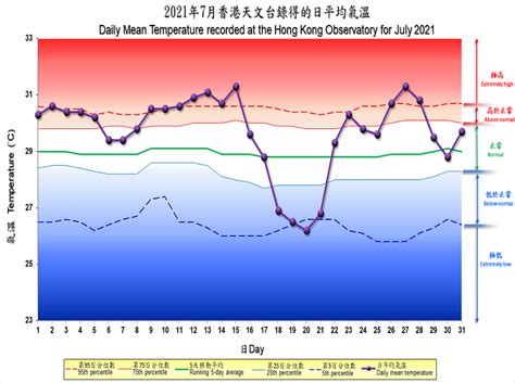 ig溫度2023|二零二三年天氣概況｜香港天文台 (HKO)｜每年天氣概